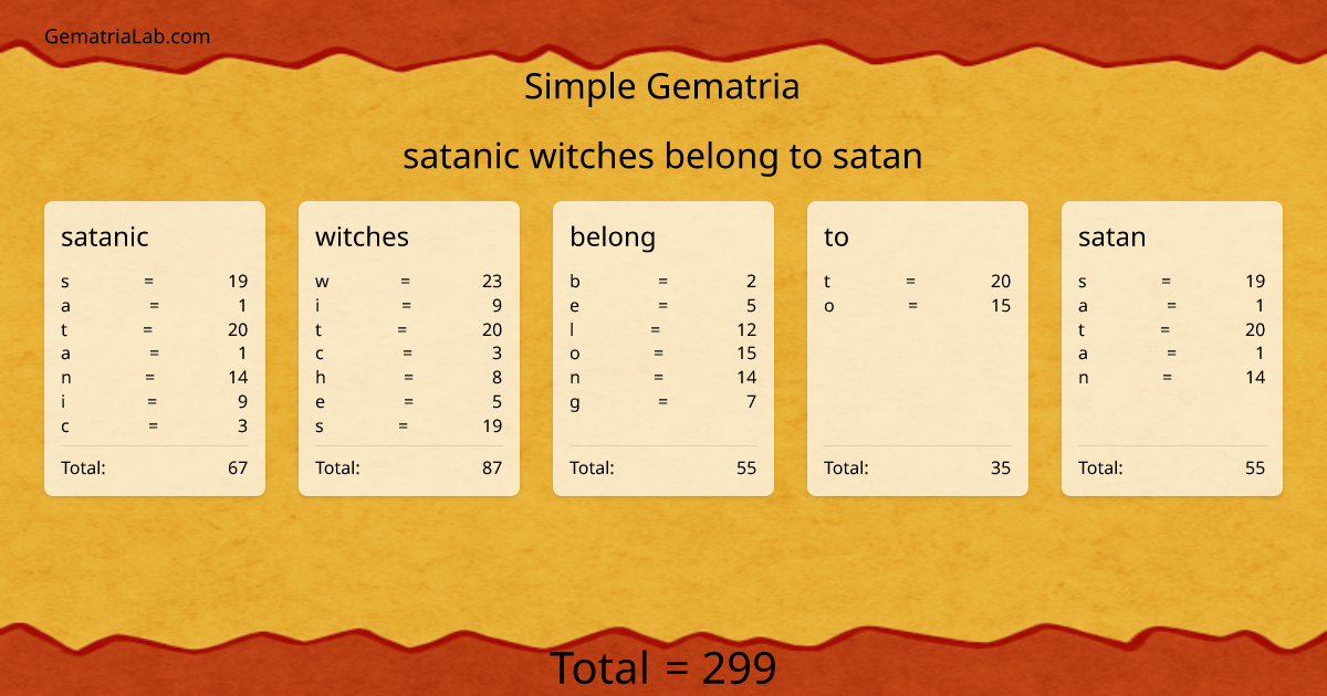 satanic witches belong to satan in simple Gematria